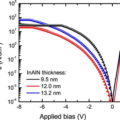 Experimental Lines And Simulated Dots Direct Tunneling Currents For