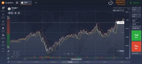 buy google shares   invest  google shares  pakistan