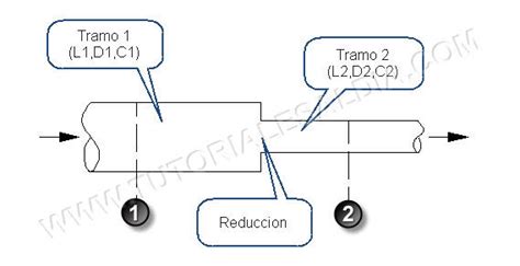 Asociaci N De Tuber As En Serie Tutoriales Al D A Ingenier A Civil