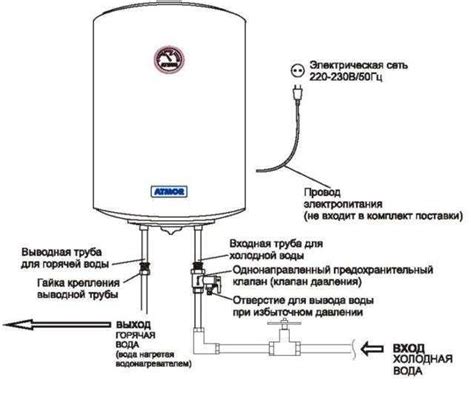 Как ставить обратный и предохранительный клапан на водонагреватель ...