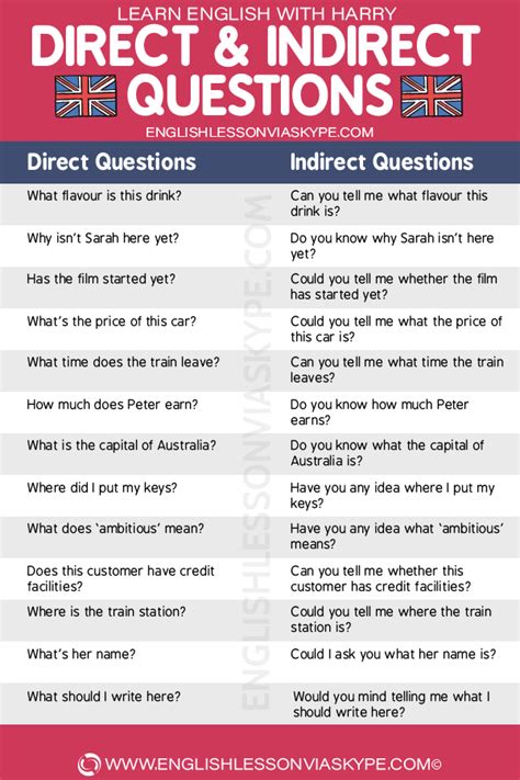 How To Ask Indirect Questions In English Artofit