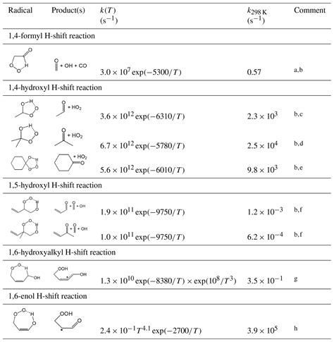 Acp Estimation Of Rate Coefficients And Branching Ratios For