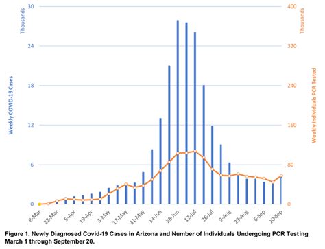 Covid Forecast Models Report For Arizona September Mel And