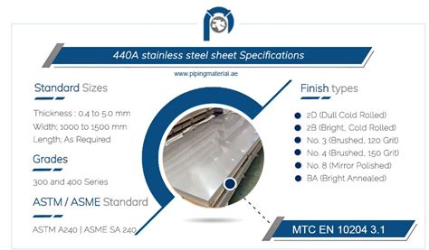 A Stainless Steel Sheet Sa Type A Polished Plate Strip