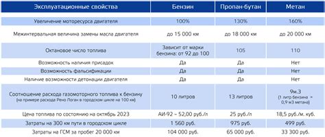 Установка ГБО метан для жителей Липецка и Липецкой области