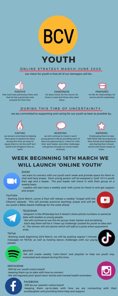 Online Youth Strategy Belfast City Vineyard