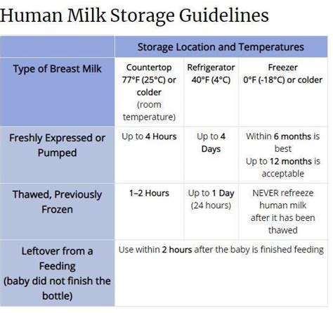 How Long Is Warmed Breast Milk Good For No More Worrying For Moms