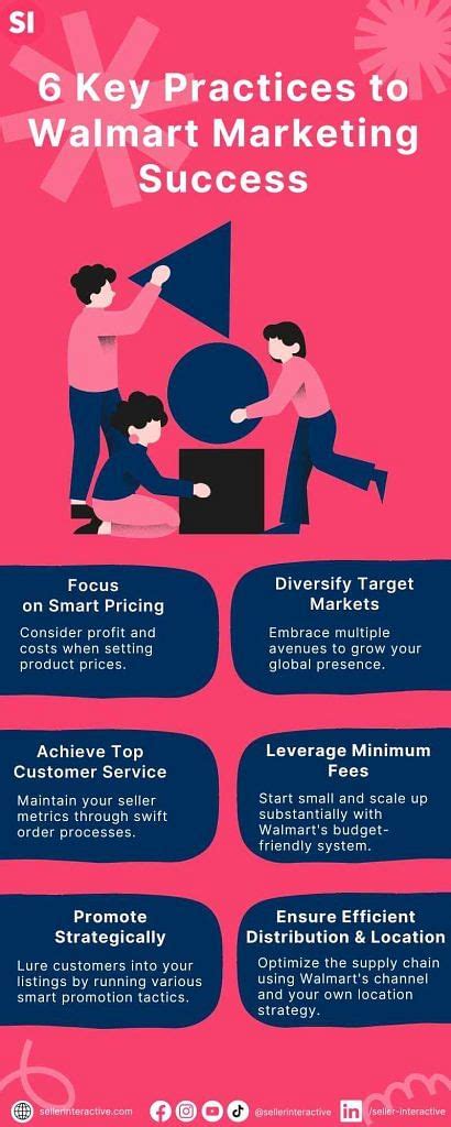 Walmart Marketing Strategy: 6 Tips for Success