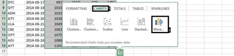 How To Create Stock Chart In Excel Best Excel Tutorial