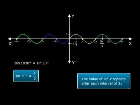 graph  sin  trigonometric functions solutions class  maths cbse