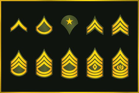 Esinalca Army Ranks Enlisted