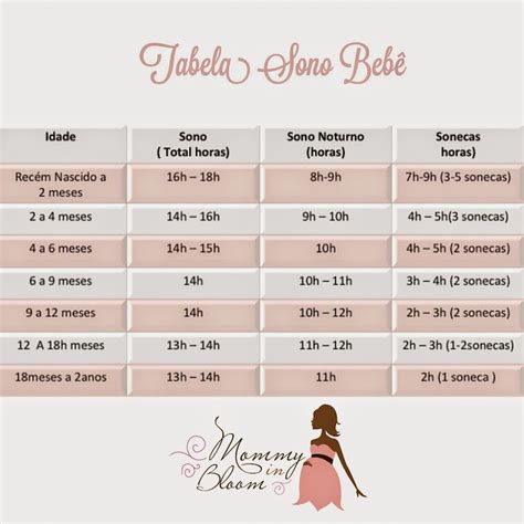 Tabela Sono Bebe 3 Meses - 3 Dicas para a soneca do bebê - e uma tabela para te guiar!