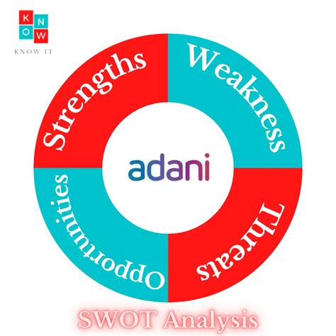 Swot Analysis Of Adani Group Know It