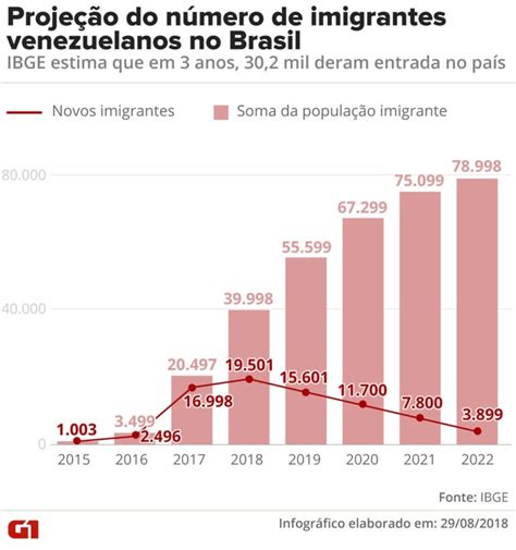 Refugiados no Brasil e no mundo Quem são origem destino