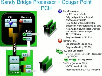 Процессоры Intel Sandy Bridge — все секреты