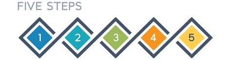 5 Step Business Plan Process Of Business Plan Riset