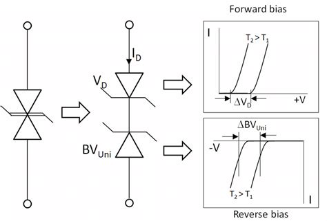 Esd Difference Between Bidirectional Tvs Diode Symbols Off