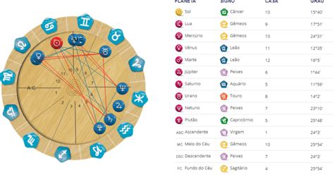 Mapa Astral Completo Dados Astrobyte Verloop Io