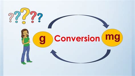 Vid O Conversion De Masse Convertir Du Gramme En Milligramme