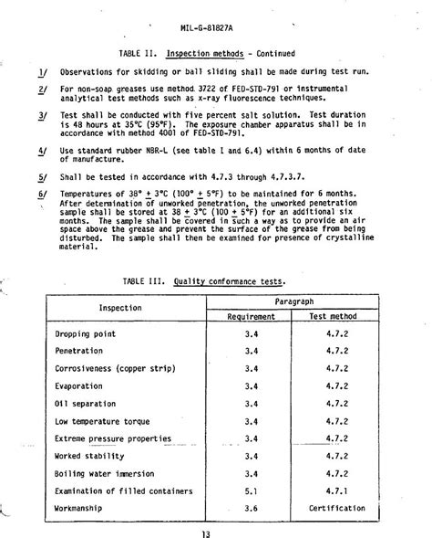 Table II Inspection Methods Continued