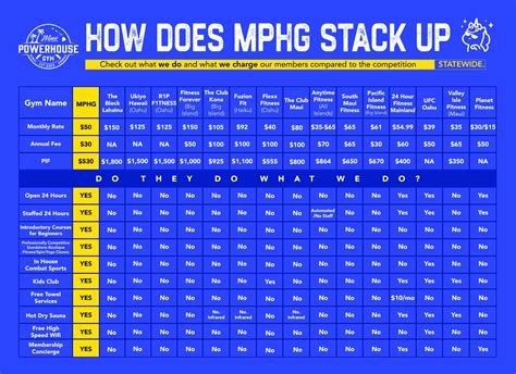 MPHG 25/26 Rate Value Comparison Chart (State & National) | Maui