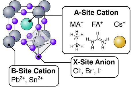 CLF Unravelling The Mysteries Of Hybrid Perovskites