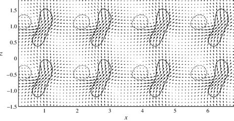 Seed Velocity Field In The Xz Plane Y Y Peak 0 95 The Vector