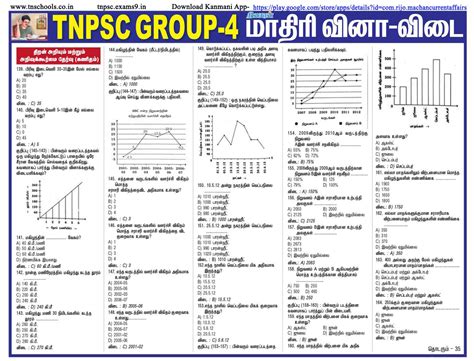 Tnpsc Group 4 Study Material From Dinakaran News Paper Episode 35