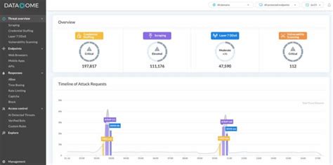 Datadome 2025 Review And Best Alternatives