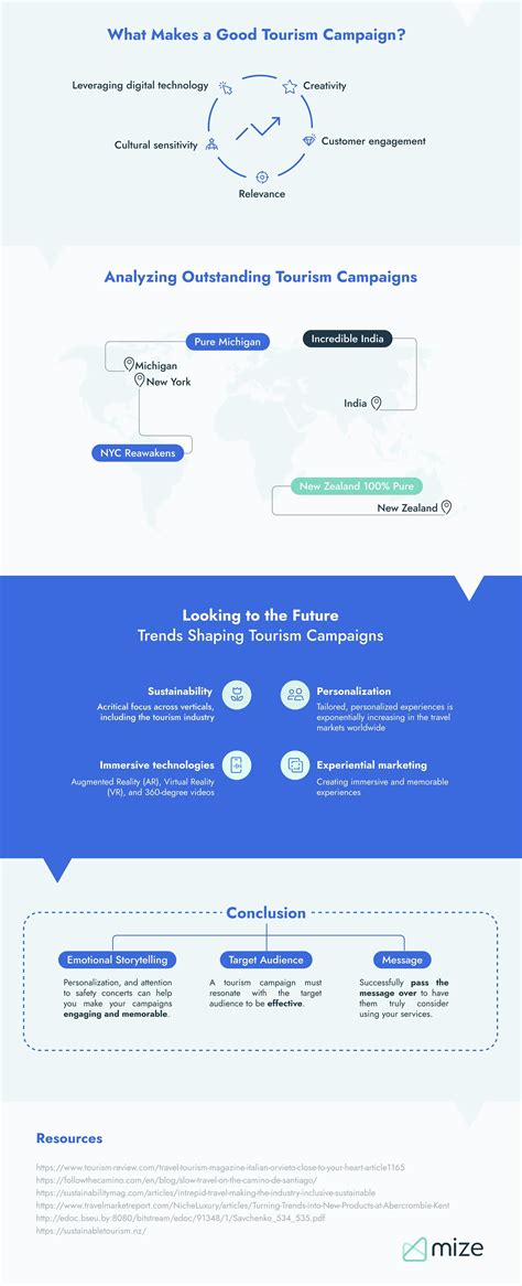 4 Lessons You Can Learn From the Best Tourism Campaigns - Mize