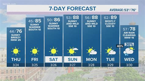 Mugshots 103 Arrested In Harris County Sex Sting As Part Of Nationwide Operation Kens5