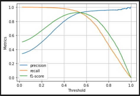 Add Sklearn Metrics Display Class To Plot Precision Recall F For