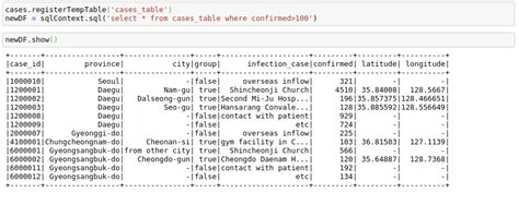 Pyspark Extract Data From Dataframe Printable Online