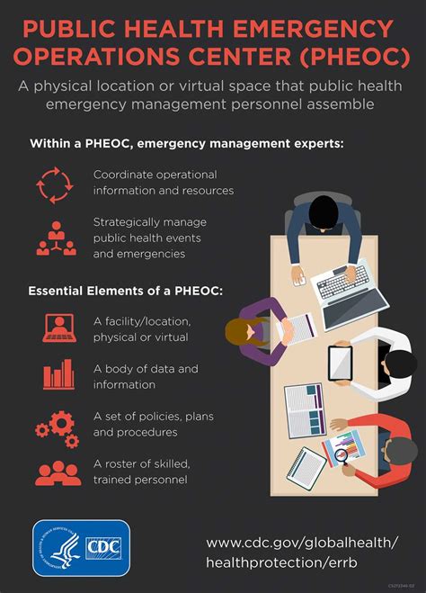 CDC Global Health Infographics CDCs Global Rapid Response Team