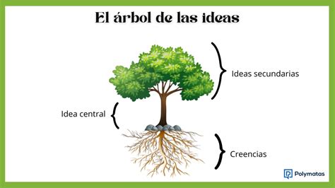 El árbol De Las Ideas Polymatas