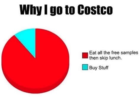 40 Costco Memes Proof You Love The Bulk Life Even If Your Wallet Doesnt