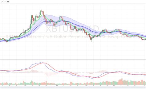 Best Crypto Charts Live - LTC Charts