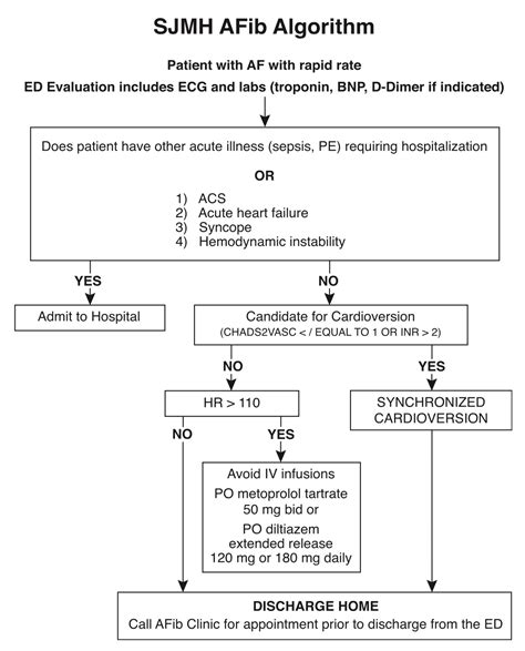 A fib with rvr treatment