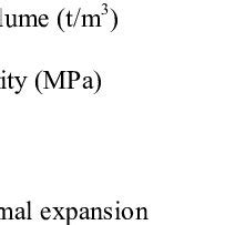 Carbon fiber properties. | Download Table