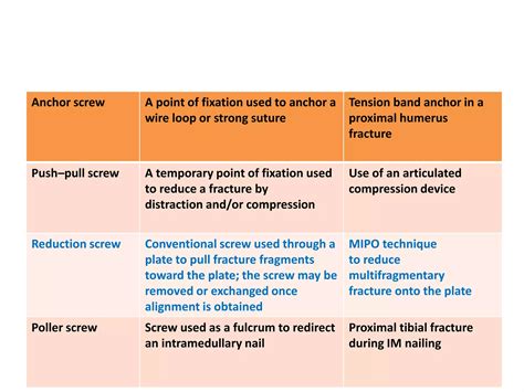 Principles Of Internal Fixation Of The Craniomaxi 7