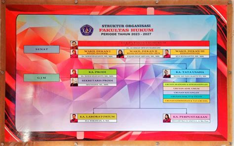 Struktur Organisasi Fakultas Hukum