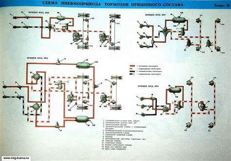 Тормозная система прицепа камаз: Тормозная система прицепа и ...