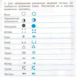 ГДЗ по Окружающему миру 2 класс научный дневник страница 2