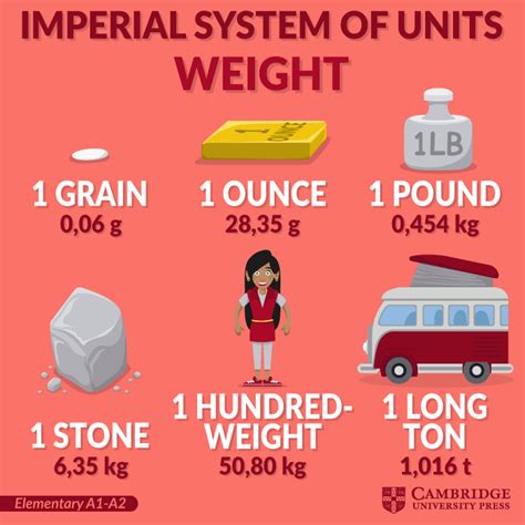 imperial units explained  emma rouse blog