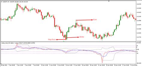 Vertex Reversal System The Forex Geek