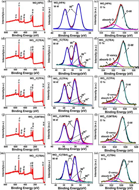 Xps Spectra Of A The Survey Spectrum B W4f And C O1s For Wo3 Hpa D