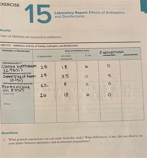 Solved EXERCISE 15 Laboratory Report Effects Of Antiseptics Chegg