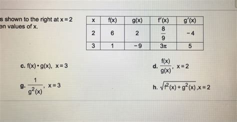 Solved S Shown To The Right At X 2 En Values Of X Xf X