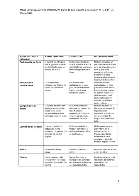 Plantilla Evaluaci N Individual Tutores Intef Pdf