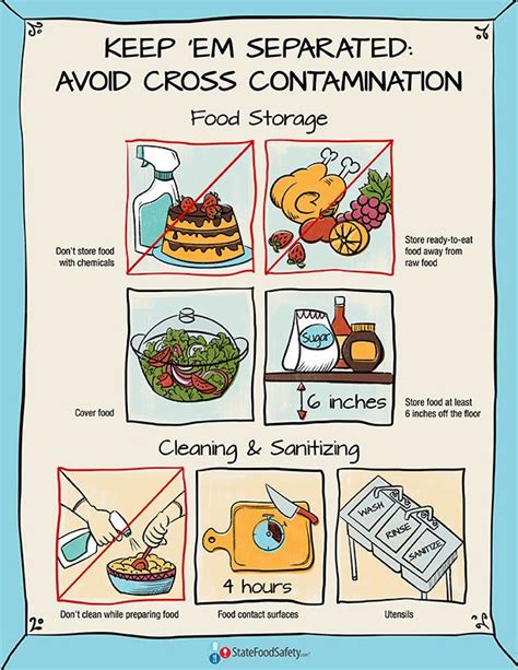 Keep ‘em Separated Poster Keep Foods Separated During Storage And Preparation To Avoid Cross